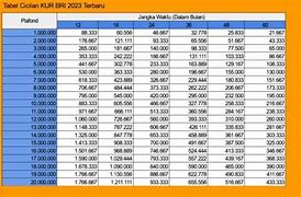 Tabel Angsuran Pinjaman Kur Bri 2024